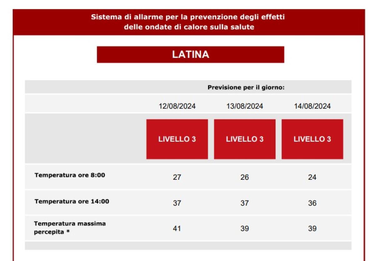 Latina, la più calda d'Italia - 