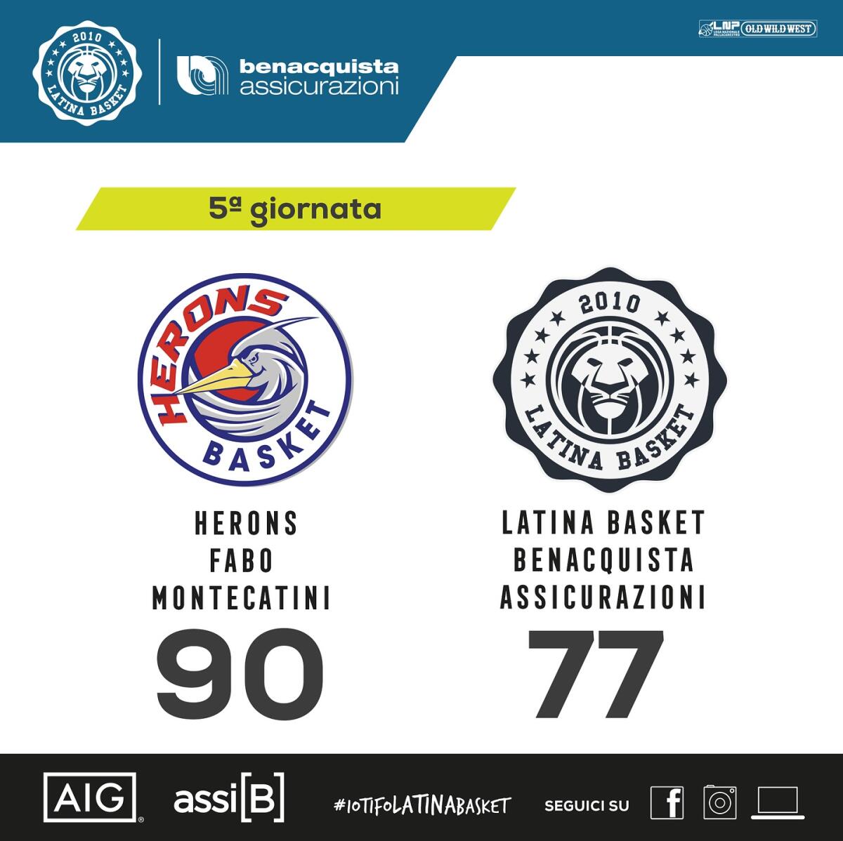 Basket B Nazionale: ancora una sconfitta per il Latina. Al “PalaTagliate” di Lucca finisce 90-77 contro i locali del Montecatini. - 