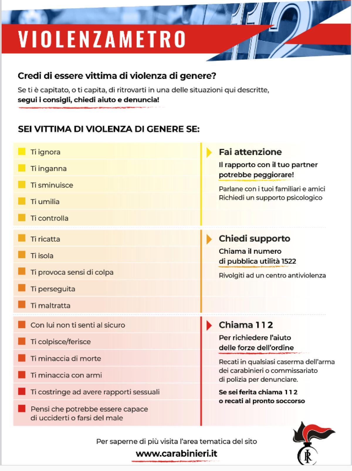 L'Arma dei Carabinieri di Latina contro la violenza sulle donne - 