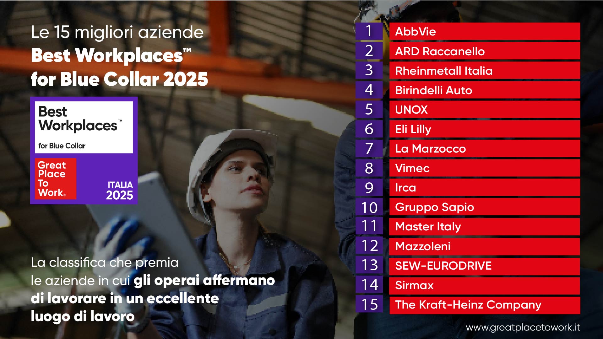 Ranking Best Workplaces for Blue Collar 2025