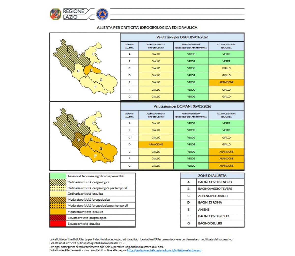 Anzio: chiusi parchi, giardini e cimitero - 