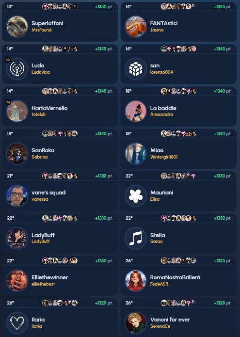 Fantasanremo - le prime posizioni della classifica - 27 Febbraio