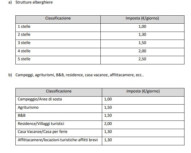 TASSA DI SOGGIORNO