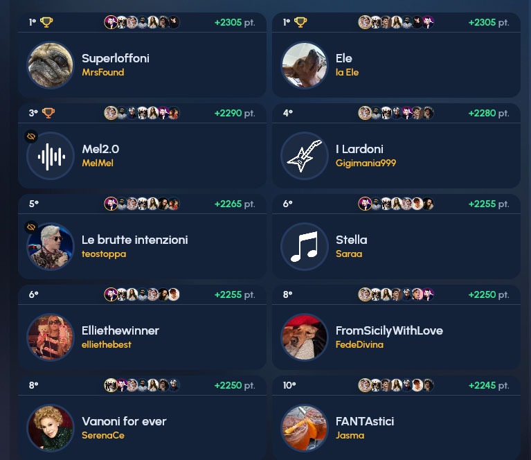 Fantasanremo - la classifica del 28 Febbraio