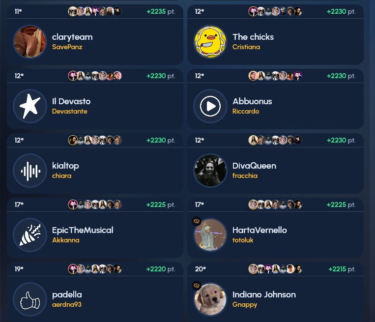 Fantasanremo - la classifica del 28 Febbraio