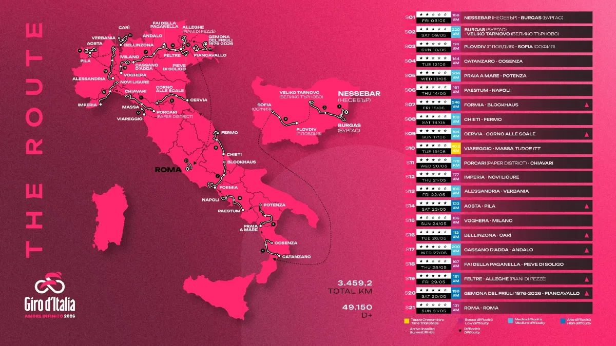Il 109° Giro d’Italia fa tappa a Gaeta  - 