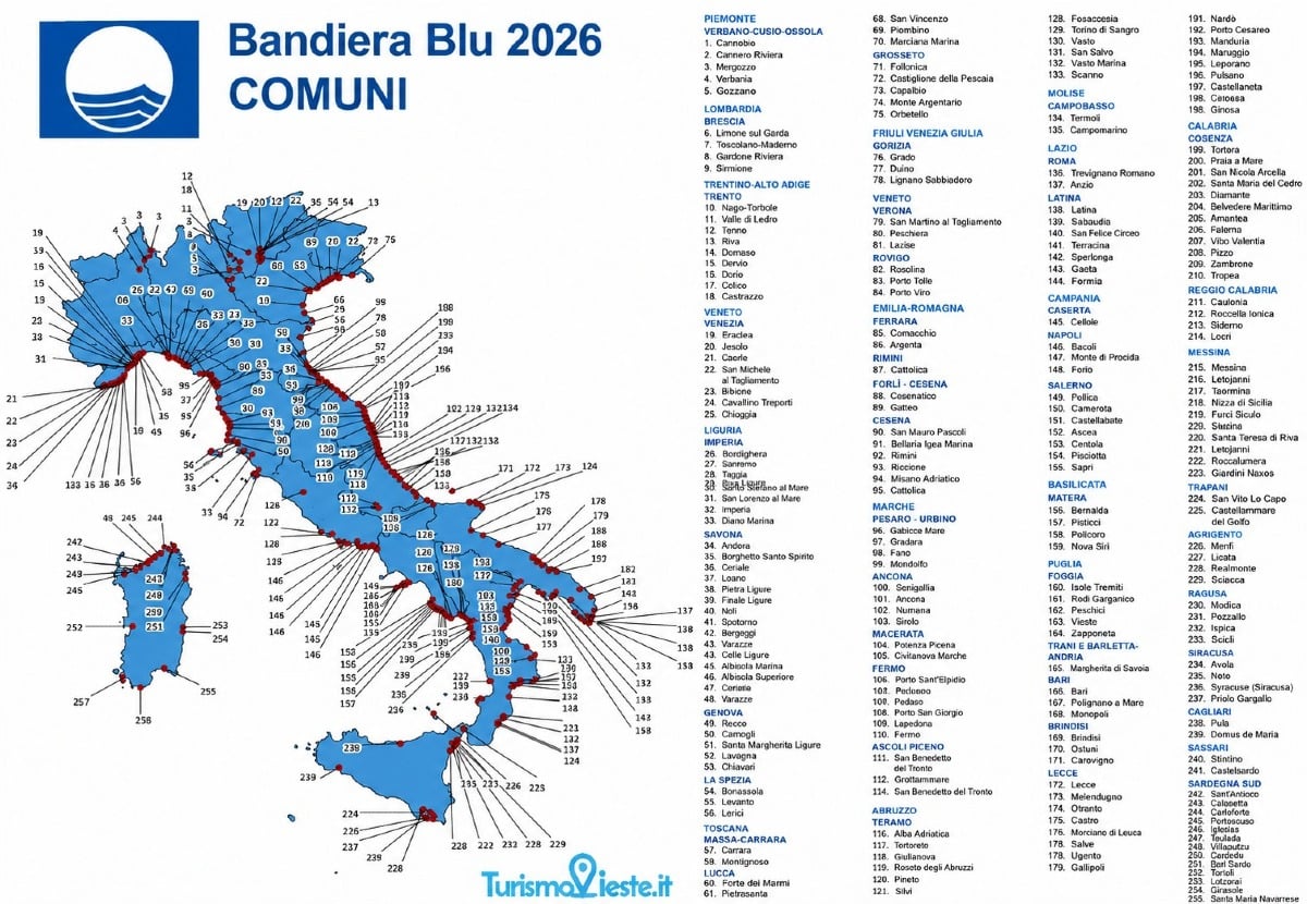 Bandiera Blu, il Lazio ne perde una. Ora sono 10 - 