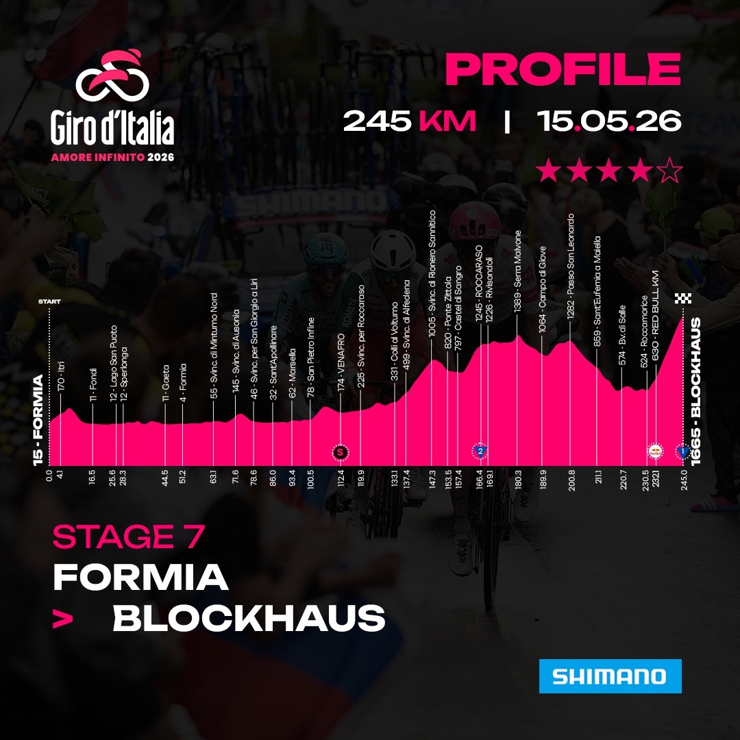 Giro D'Italia_tappa Formia oggi
