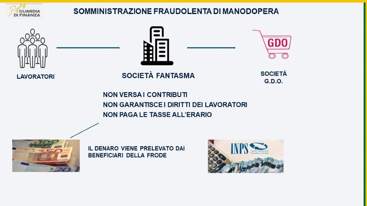 Finanza di Pomezia - frode