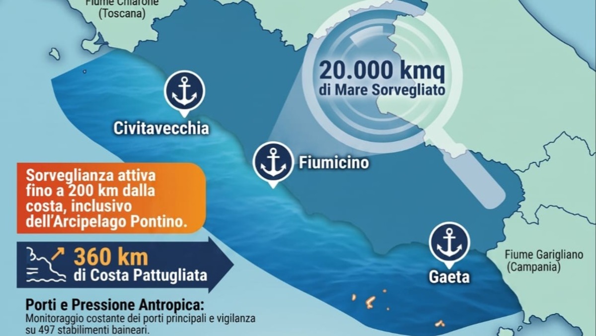 Mari e Laghi Sicuri 2026: i controlli tra Anzio, Circeo, Terracina e Sperlonga  - 