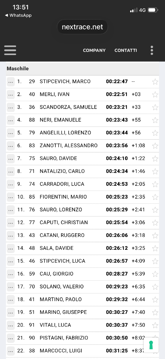 Memorial Federica Menotti 